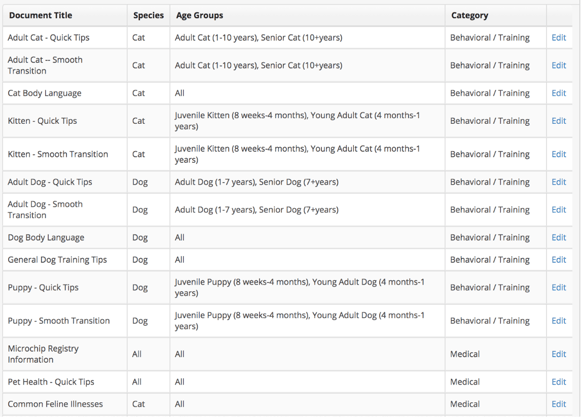 A Configurations table listing adoption packet documents by title, species, age group, and category, including quick tips, smooth transition guides, and microchip registry information