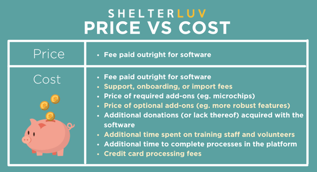 Price vs Cost