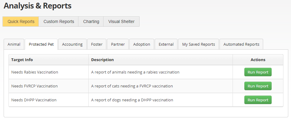 The Protected Pet tab under Quick Reports, listing three reports: animals needing a rabies vaccination, cats needing an FVRCP vaccination, and dogs needing a DHPP vaccination